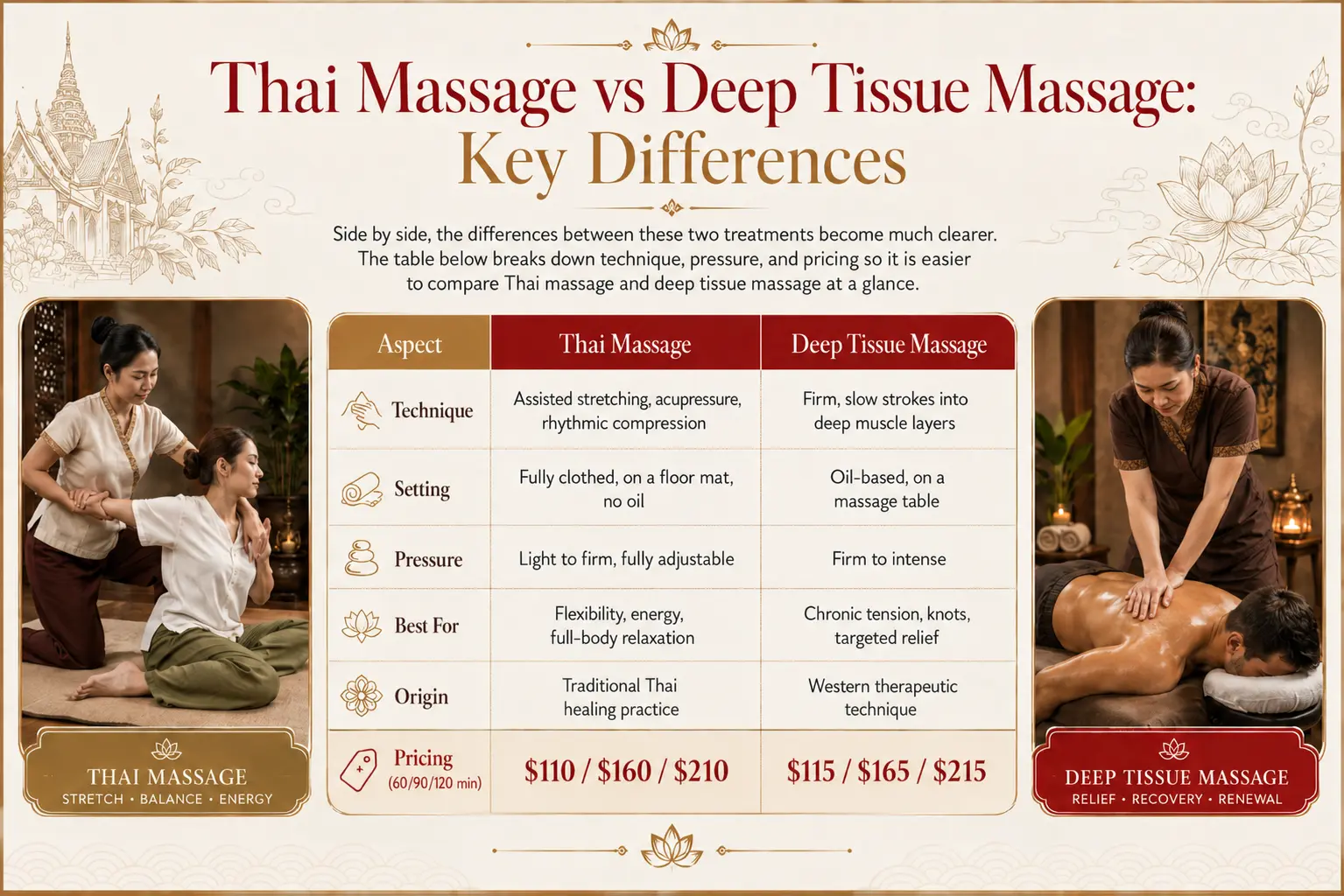 difference between Thai massage and deep tissue massage